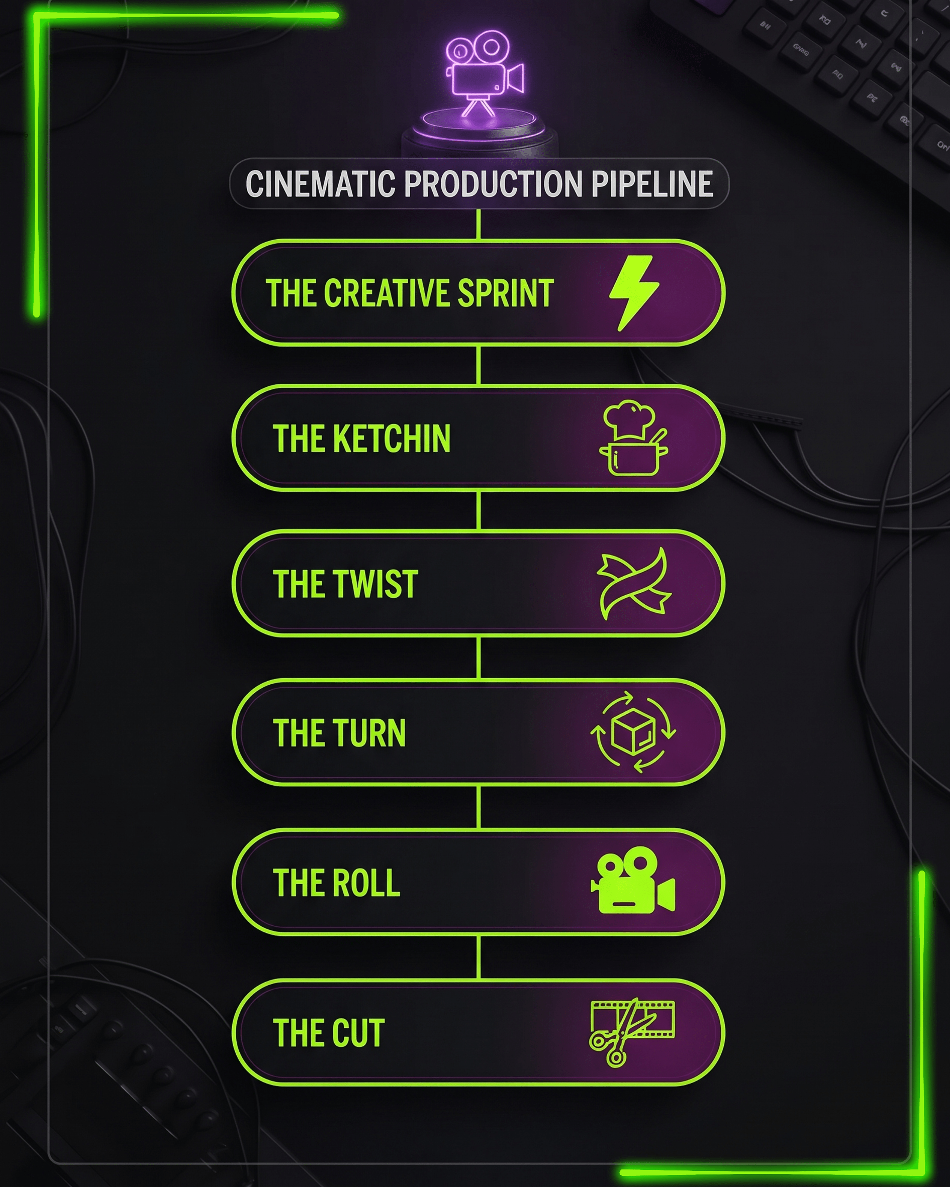 RUBiX Productions Creative Sprint & Concept Blueprint